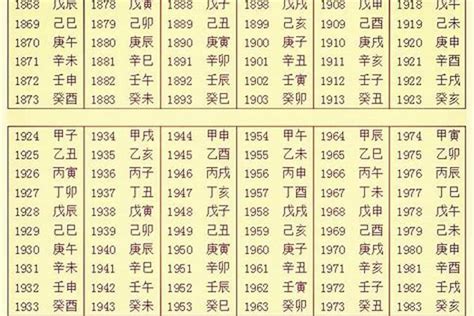 出生五行查询表|生辰八字算命、五行喜用神查询（免费测算）